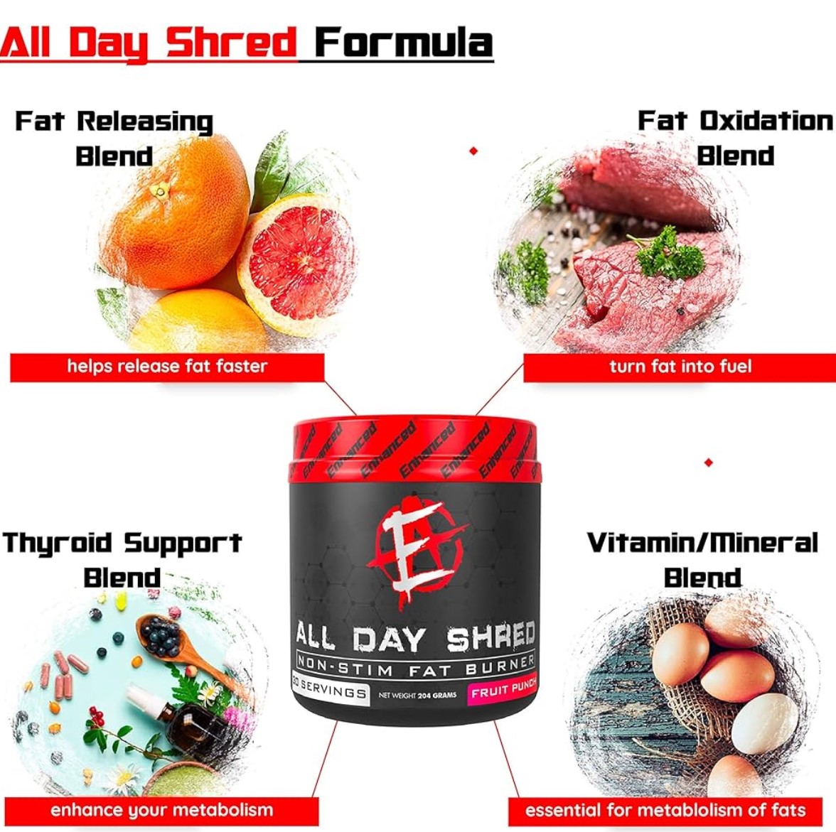 Unleash 24/7 Fat Burning with All Day Shred